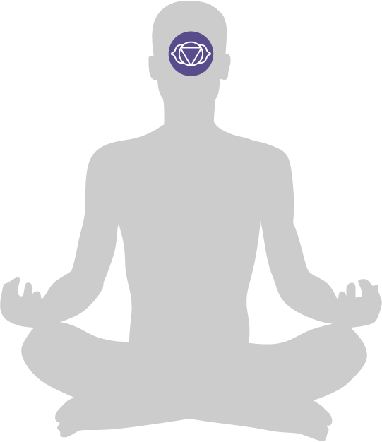 Silhouette in Meditation mit Fokus auf das Stirnchakra, Symbol für Energiearbeit und spirituelle Heilung.